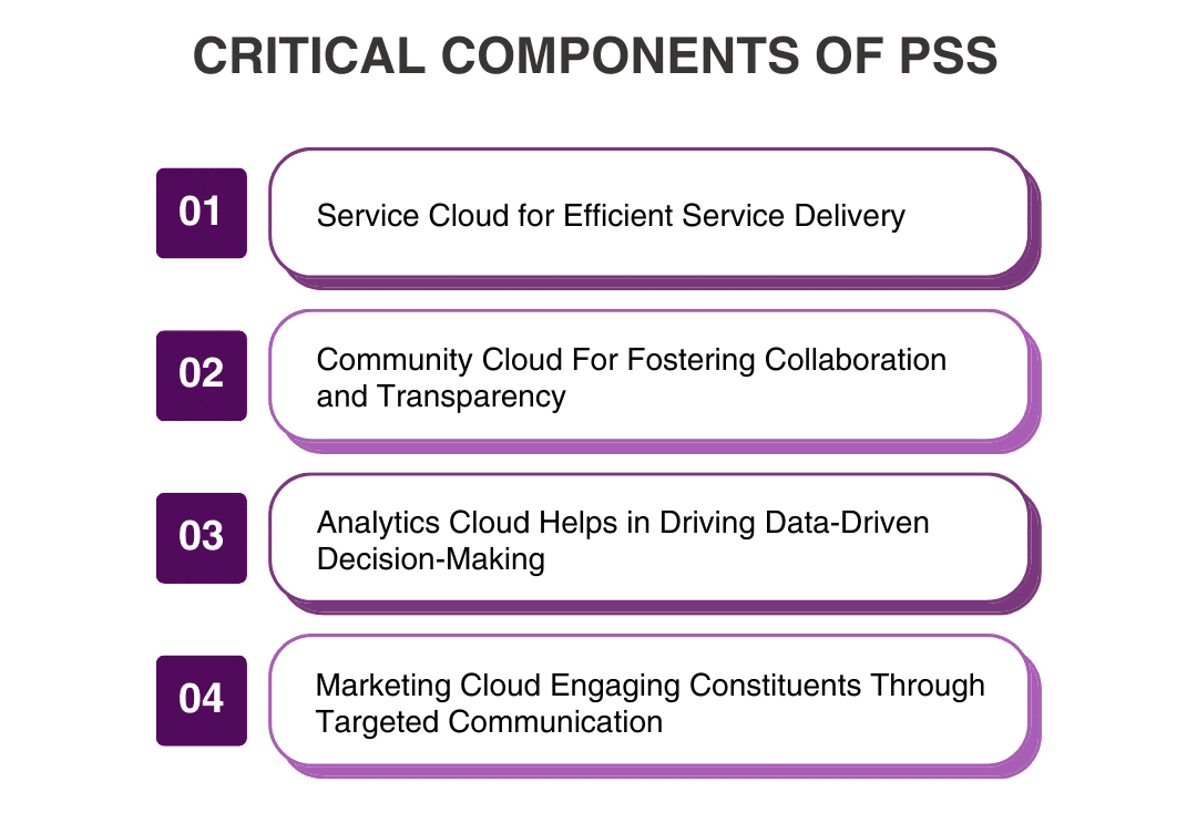 What are the Critical Components of PSS?