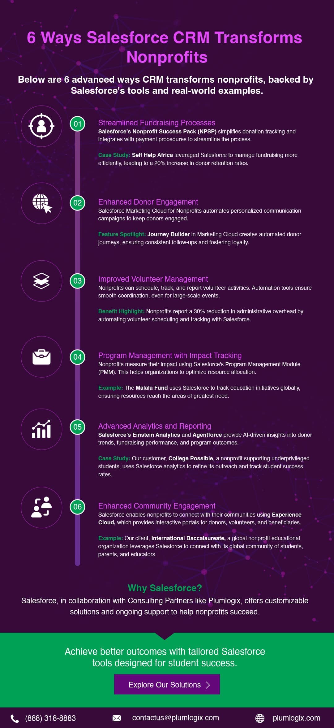 6 Ways Salesforce CRM Transforms Nonprofits