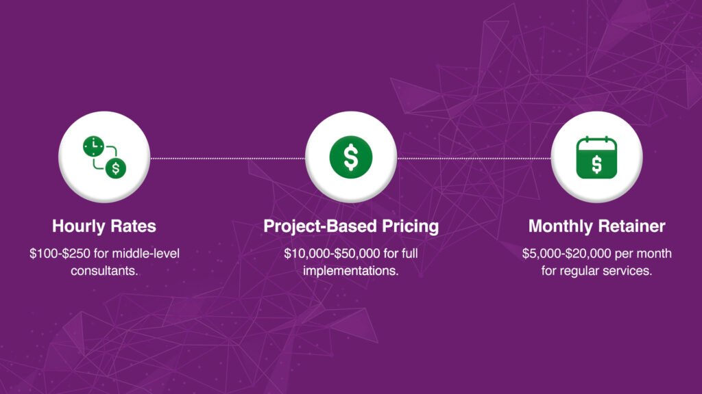 How Much Do Salesforce Consultants Charge