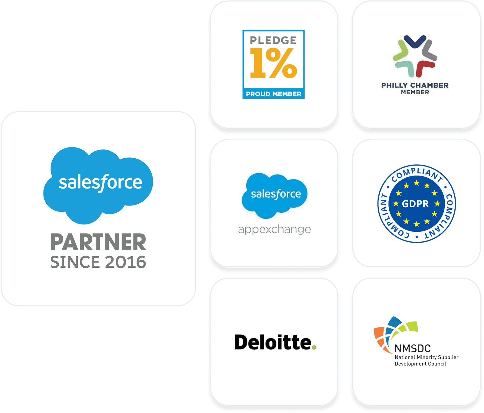 Inefficient Salesforce = Wasted Revenue. Let's Fix That
